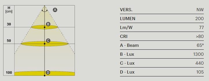 Spot LED 220V Nube 230